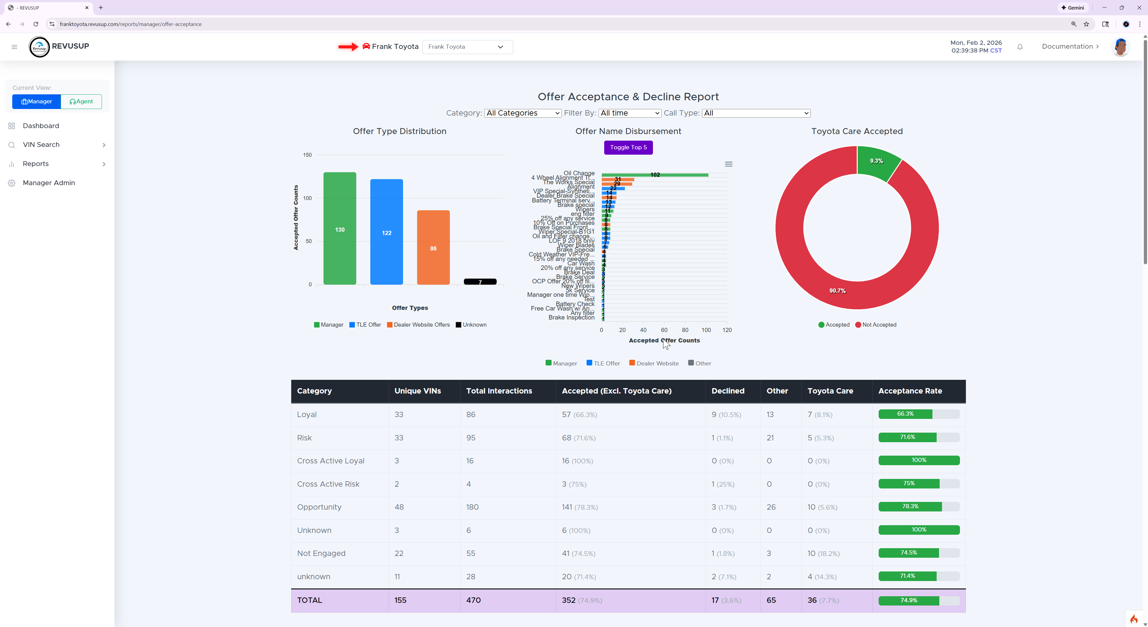 Offer Acceptance Report